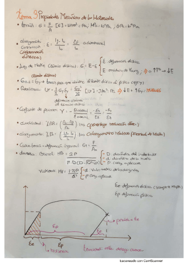 Miniatura del documento APUNTES-Propiedades Mecanicas de los Materiales.pdf