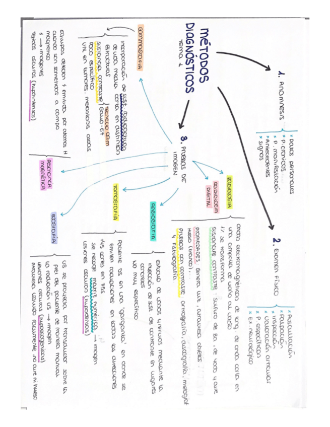 Miniatura del documento Afecciones-esquemas-1-11.pdf