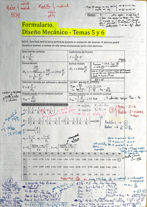 Miniatura del documento FALLO SUP y RODAMIENTOS_Formulario.pdf