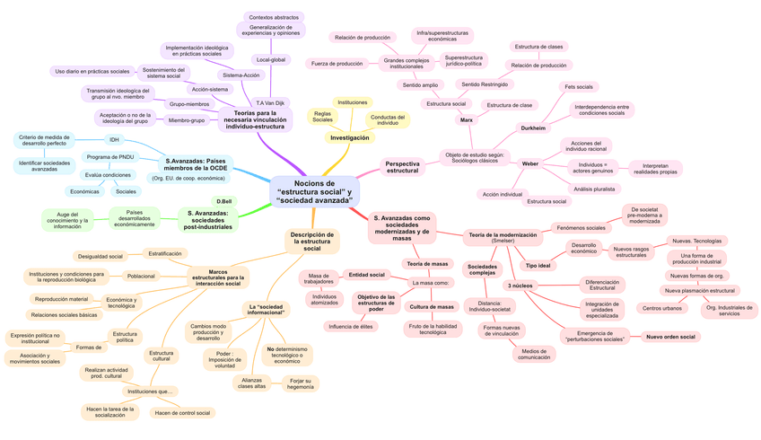 Miniatura del documento Mapa-mental-Cap.1-ESSA.jpeg
