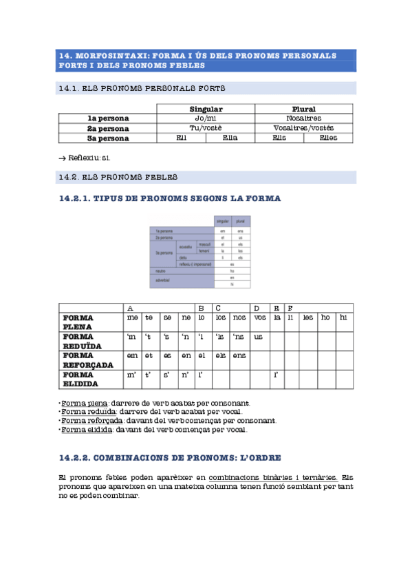 Miniatura del documento forma-i-us-dels-pronoms-personals-forts-i-els-pronoms-febles.pdf
