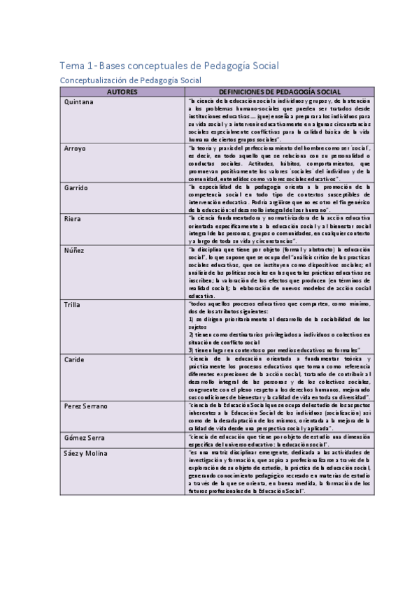 Miniatura del documento Resumenes-Pedagogia-Social.pdf