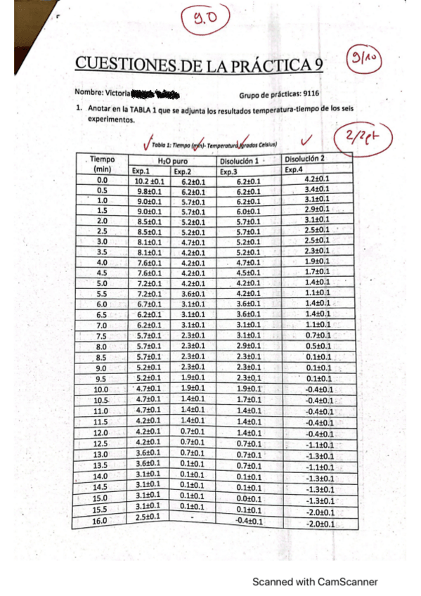 Miniatura del documento Practica-9-Descenso-Crioscopico.pdf