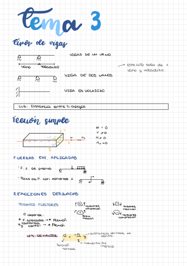 Miniatura del documento ResistenciaT3.pdf