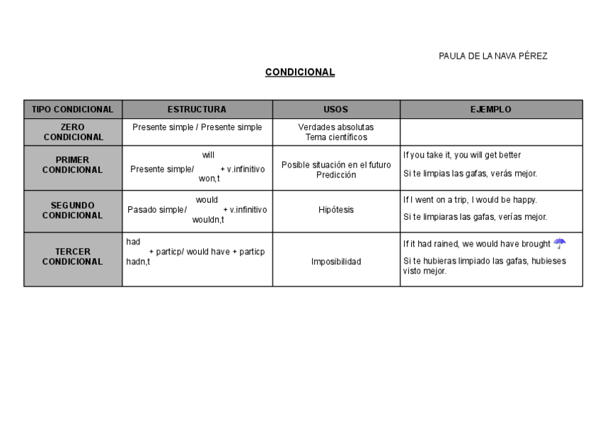 Miniatura del documento Condicional.pdf