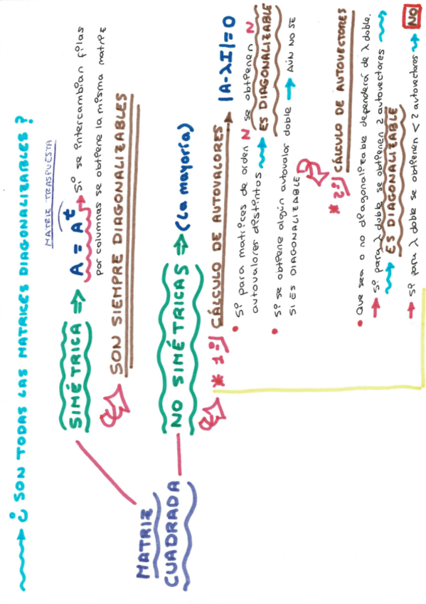 Miniatura del documento CRITERIOS-DE-DIAGONALIZACION.pdf