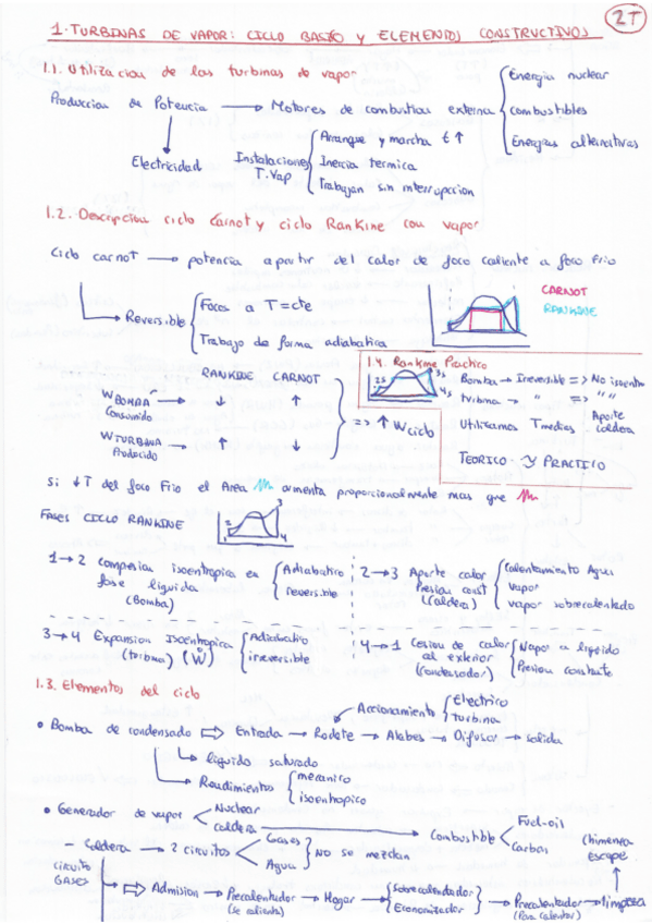 Miniatura del documento ESQUEMAS TERMICA.pdf