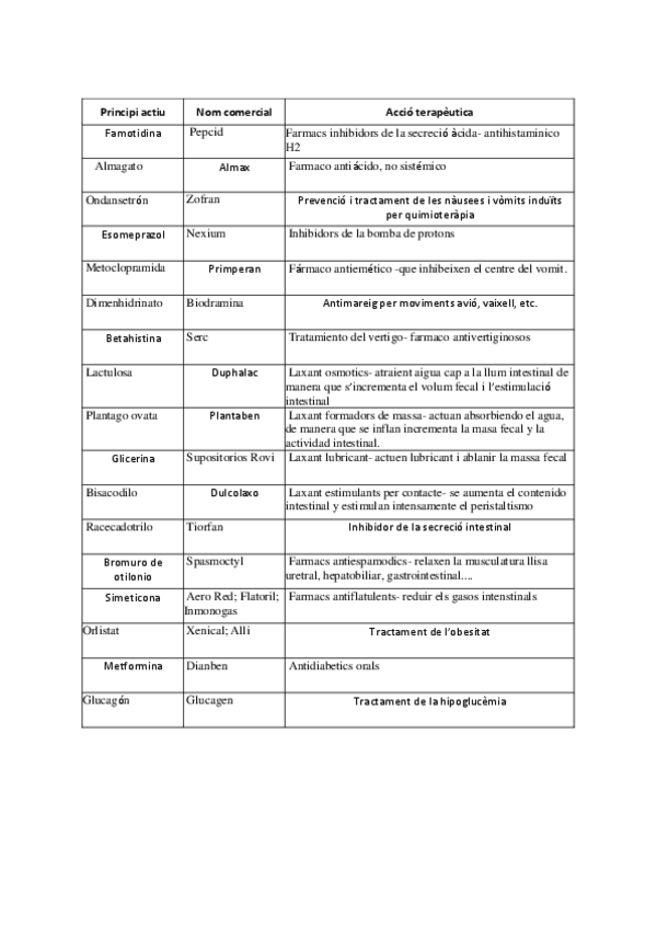Miniatura del documento Activitats-aparell-digestiu.pdf