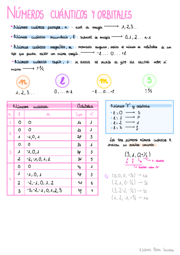 Miniatura del documento T2.-Sistema-Periodico.pdf