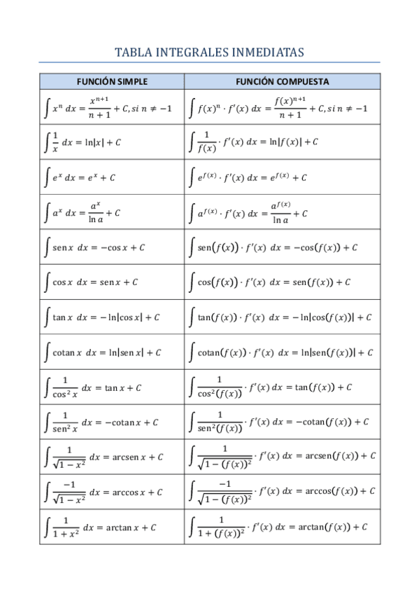 Miniatura del documento tabla-integrales.pdf