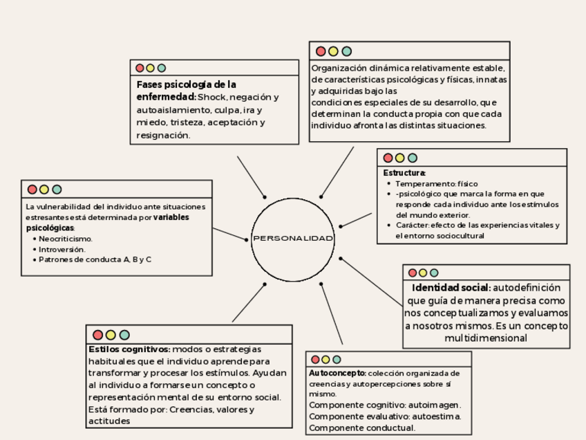 Miniatura del documento ESQUEMA-TEMA-5.pdf