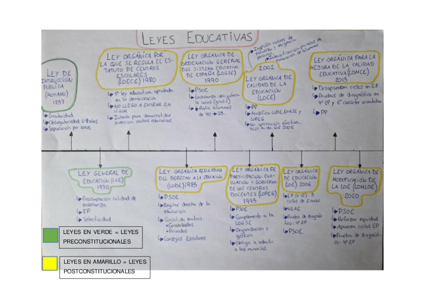 Miniatura del documento LINEA-DEL-TIEMPO-REFORMAS-EDUCATIVAS.pdf