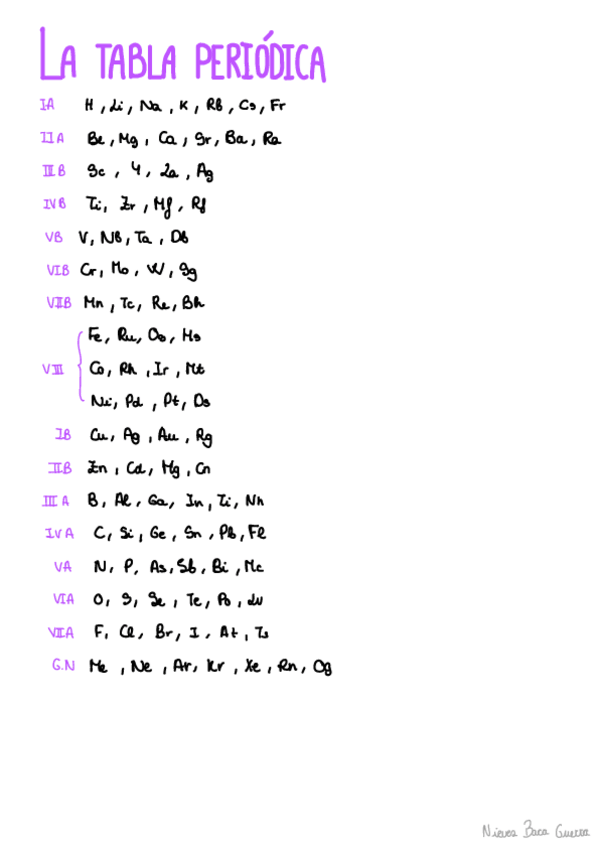 Miniatura del documento Tabla-Periodica.pdf