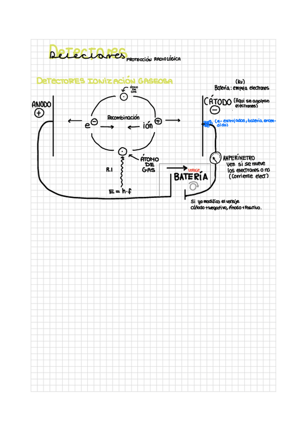 Miniatura del documento Detectores-radiacion-ionizante-Proteccion-radiologica-.pdf