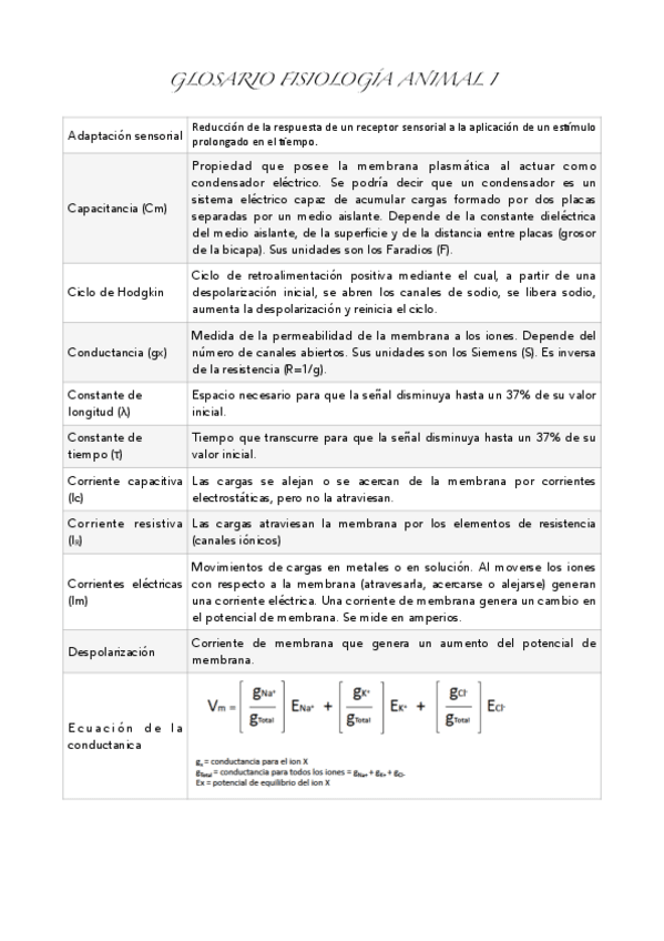 Miniatura del documento Glosario-fisio-animal.pdf