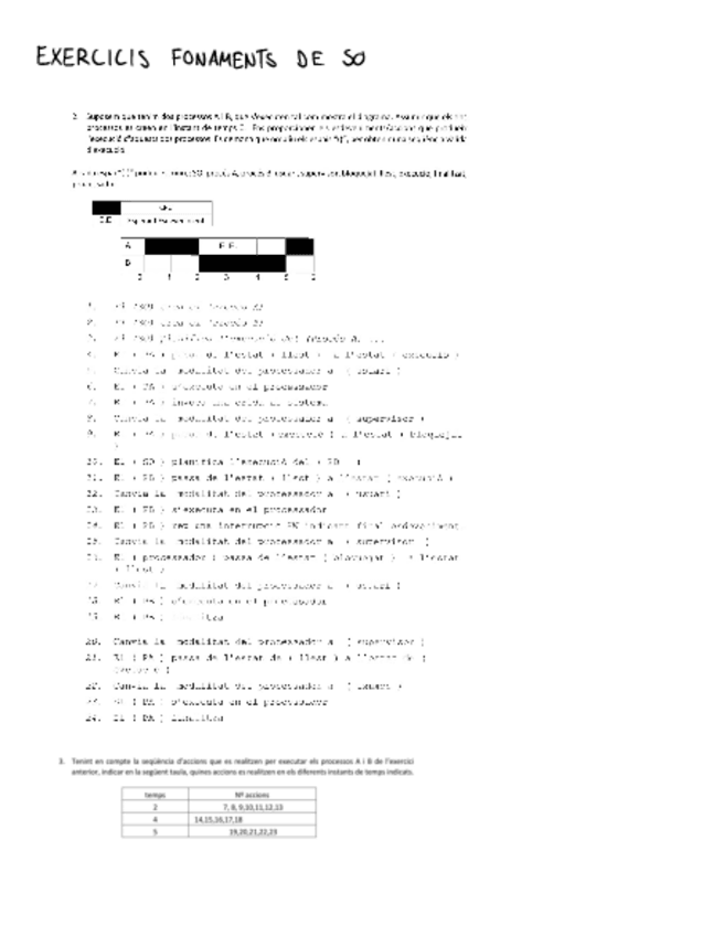 Miniatura del documento ExercicisFonamentsDeSO.pdf