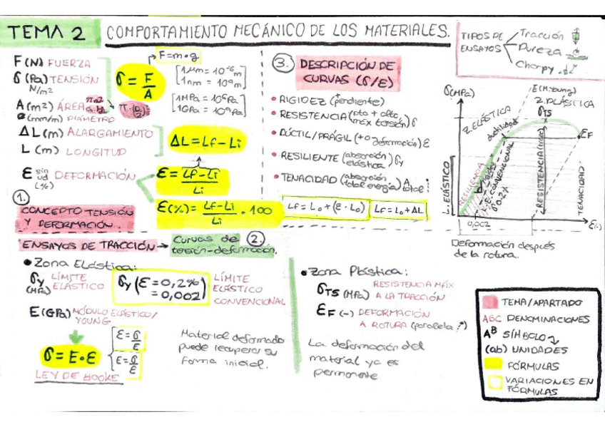 Miniatura del documento Formulario--Resumen-Examen.pdf