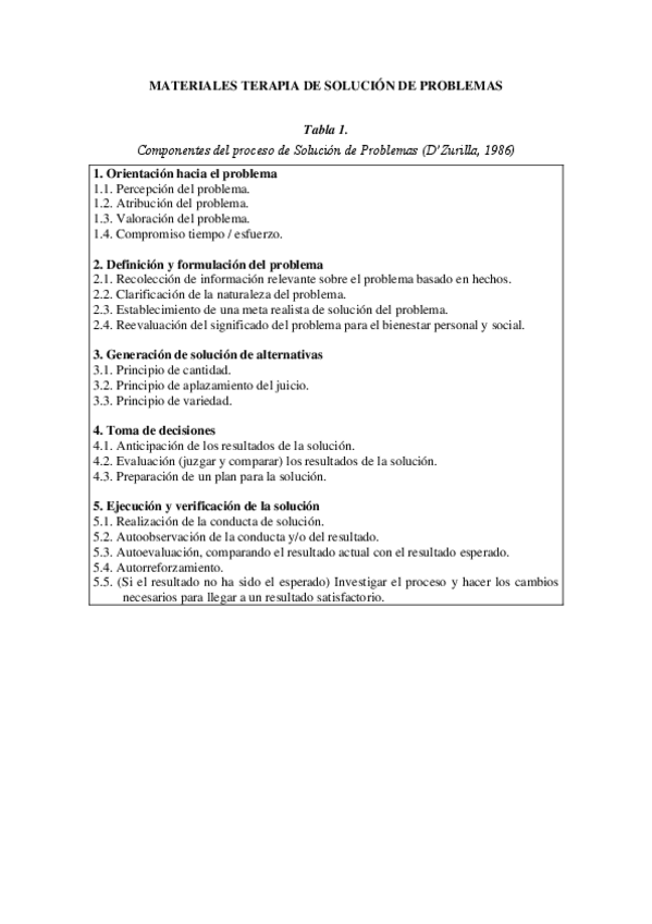 Miniatura del documento Tablas-Terapia-de-Solucion-de-Problemas.pdf