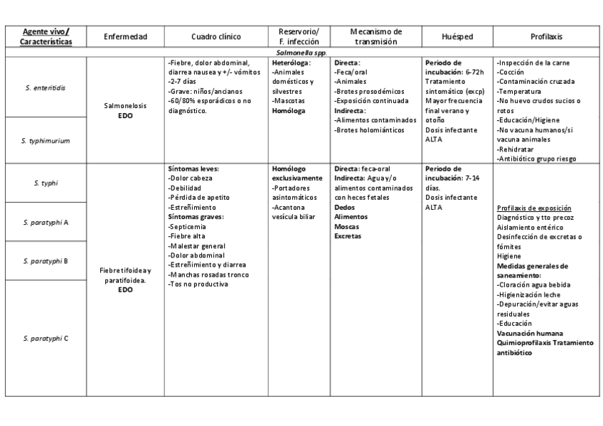 Miniatura del documento Tabla-resumen-T17-25-Curso-22-23.pdf