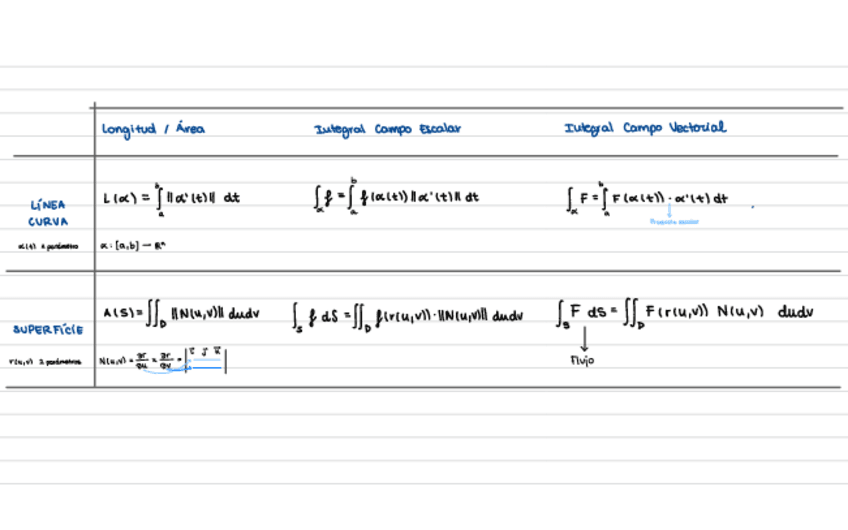 Miniatura del documento Tema-4-Integracion-De-Linea-Y-Superficie.pdf