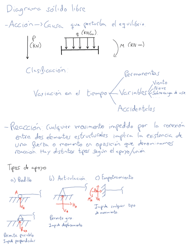 Miniatura del documento apuntes-ERM-II-TA-3pdf.pdf