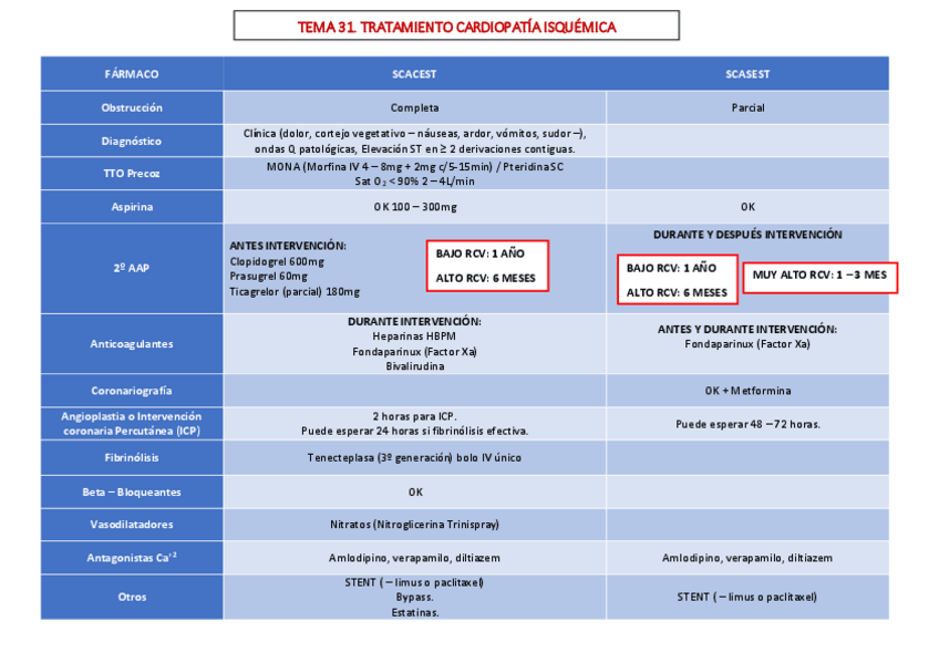 Miniatura del documento Tema-31.-RESUMEN-TABLA.pdf