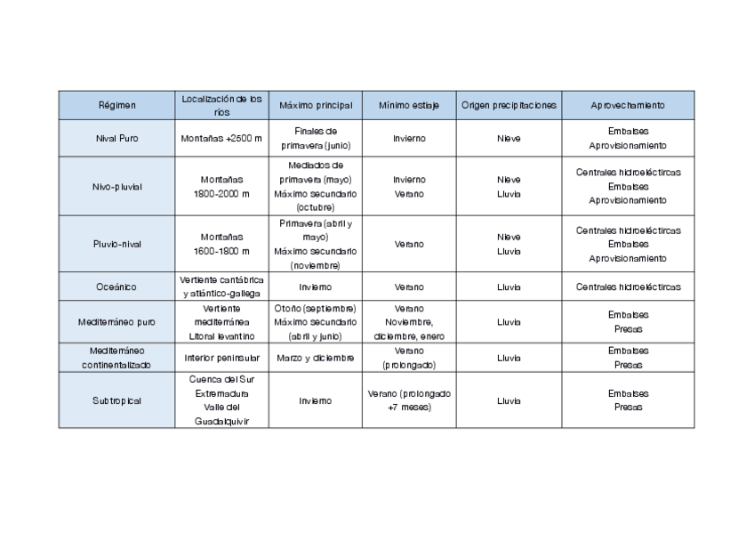 Miniatura del documento Regimen.pdf
