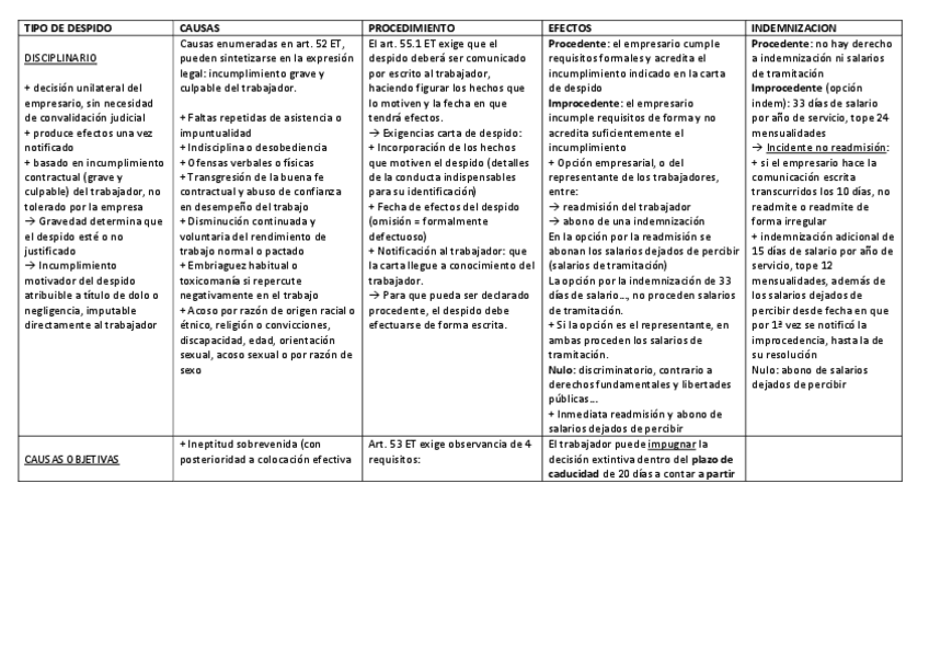 Miniatura del documento Tabla-tipos-de-despido-Derecho-del-trabajo-III.pdf