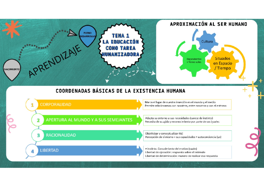 Miniatura del documento Esquema-Tema-1.pdf