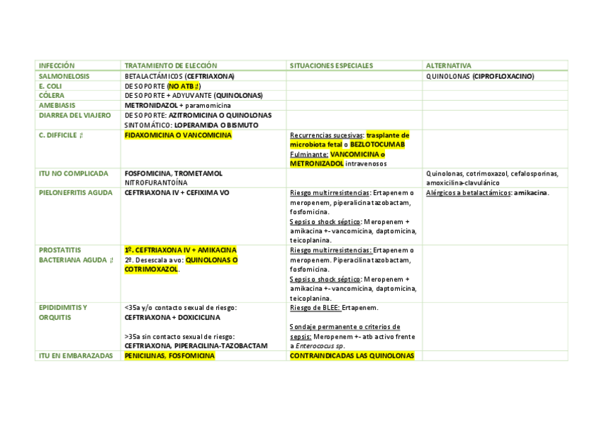 Miniatura del documento TRATAMIENTOS-INFECCIOSAS.pdf
