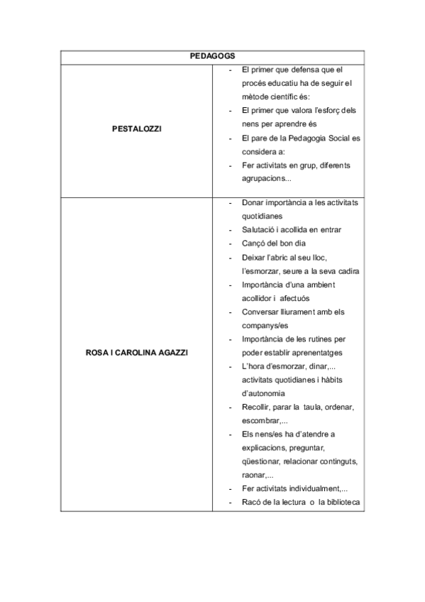 Miniatura del documento psicolegs-i-pedagogs.pdf