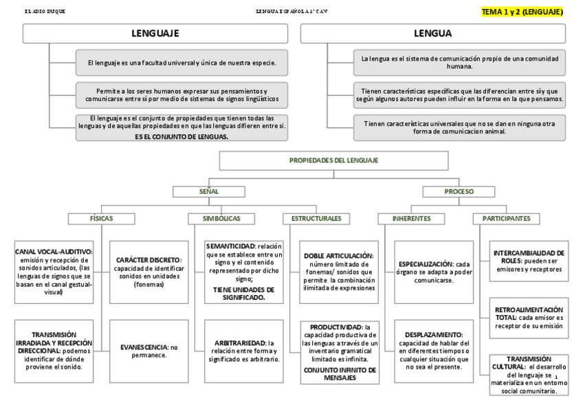 Miniatura del documento APUNTES-LENGUA-ESPAÑOLA-ELADIO-DUQUE.pdf