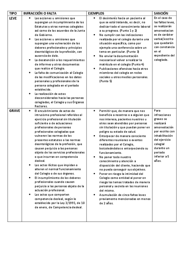 Miniatura del documento Actividad-Faltas.pdf