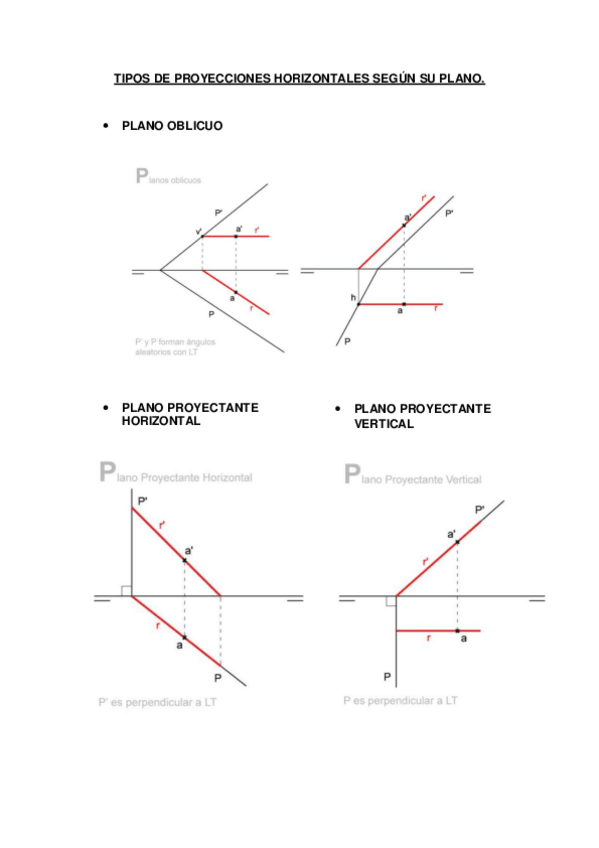 Miniatura del documento TIPOS-DE-PROYECCIONES-HORIZONTALES-SEGUN-EL-PLANO.pdf