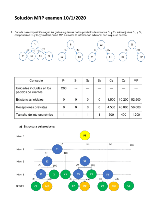 Miniatura del documento Examen-enero-2020.pdf