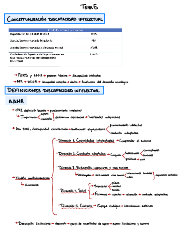 Miniatura del documento TEMA-5.pdf