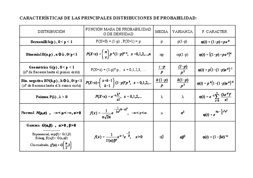 Miniatura del documento Distribuciones.pdf