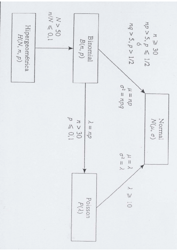 Miniatura del documento Aproximaciones-entre-distribuciones.pdf