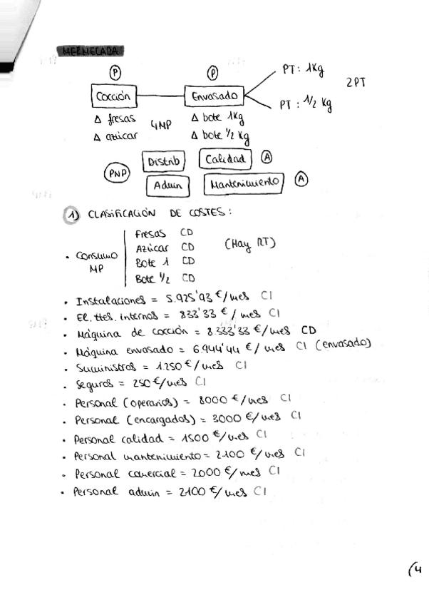 Miniatura del documento Costes. Supuesto Mermelada.pdf