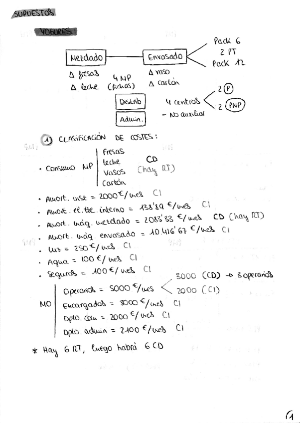 Miniatura del documento Costes. Supuesto Yogures.pdf