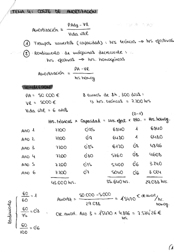 Miniatura del documento Costes. Tema 4 Teoria.pdf