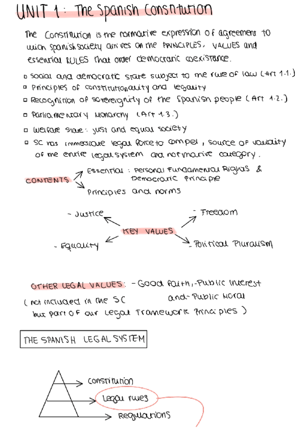 Miniatura del documento UNIT-1-The-Spanish-ConstitutionFabiola-Palomares.pdf