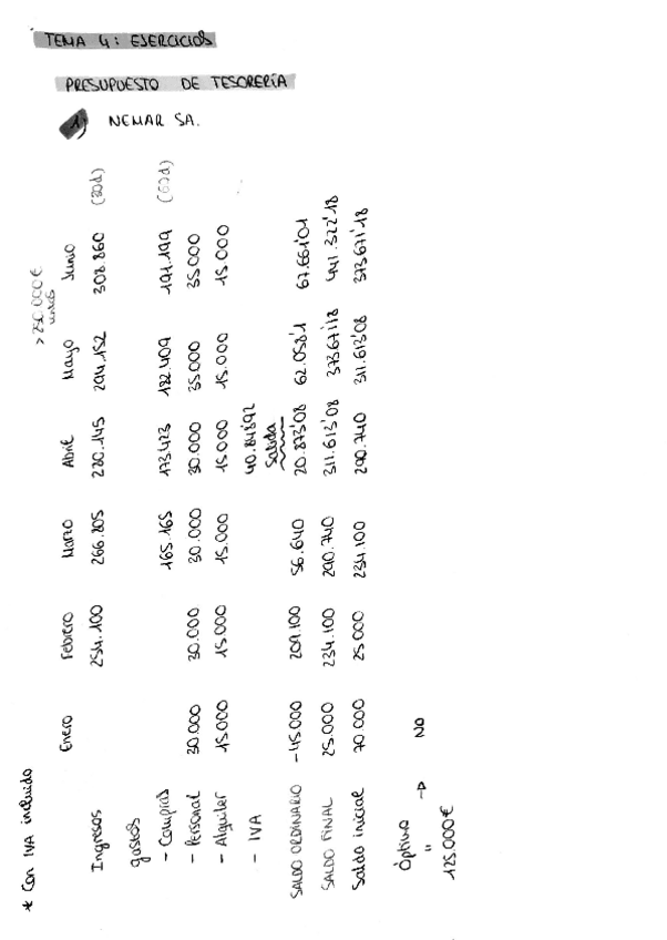 Miniatura del documento Finan 2. Tema4 Ejercicios.pdf