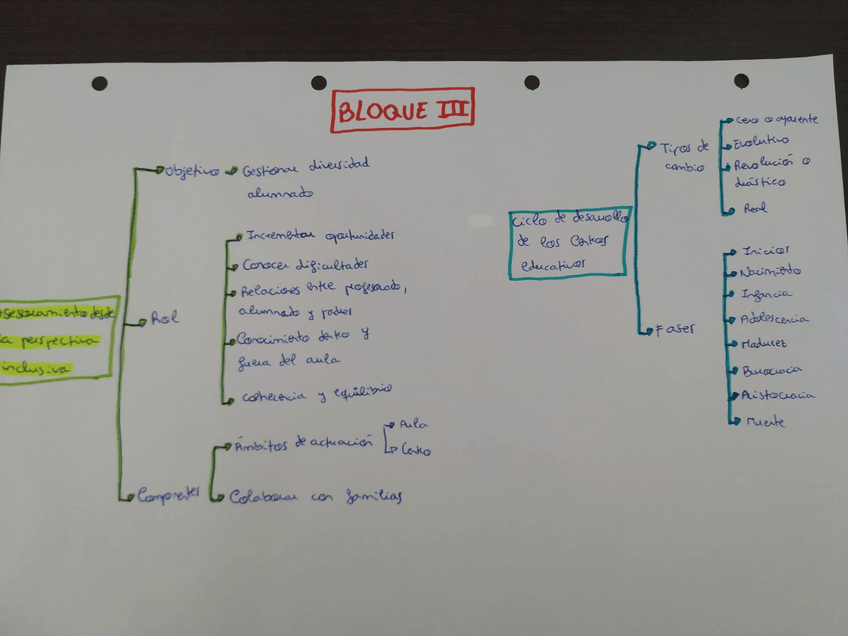 Miniatura del documento Esquema-bloque-III.-2.jpeg