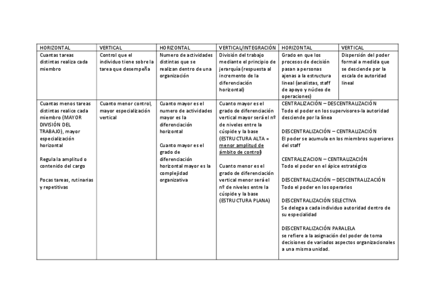Miniatura del documento ESPECIALIZACION-DIFERENCIACI.pdf