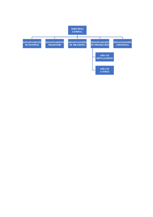Miniatura del documento ORGANIGRMA-EXAMEN.pdf
