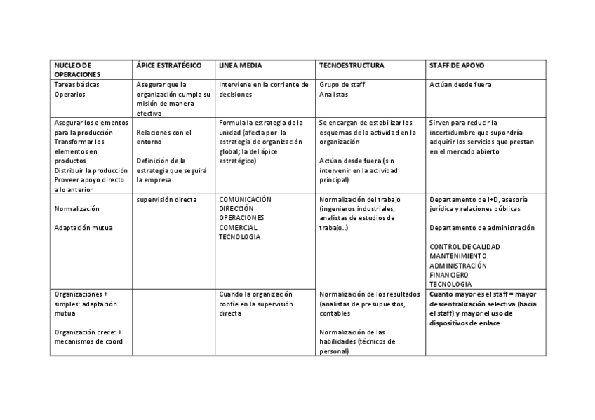 Miniatura del documento PARTES-DE-LA-ORGANIZACI.pdf