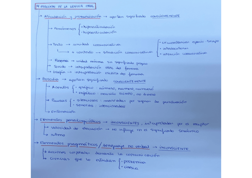 Miniatura del documento esquema-4-esquinas.pdf