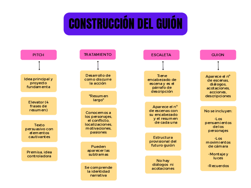 Miniatura del documento CONSTRUCCION-DEL-GUION.pdf