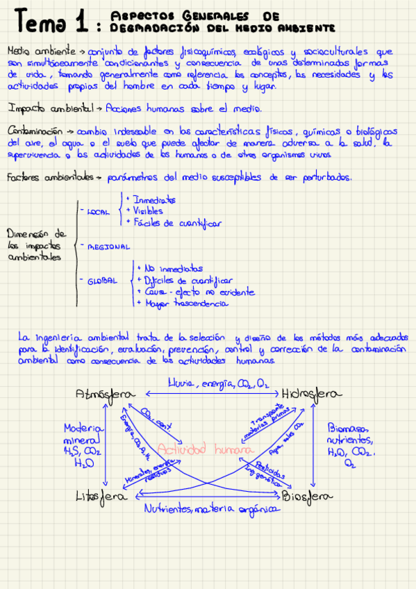 Miniatura del documento Tema-1-IGA.pdf